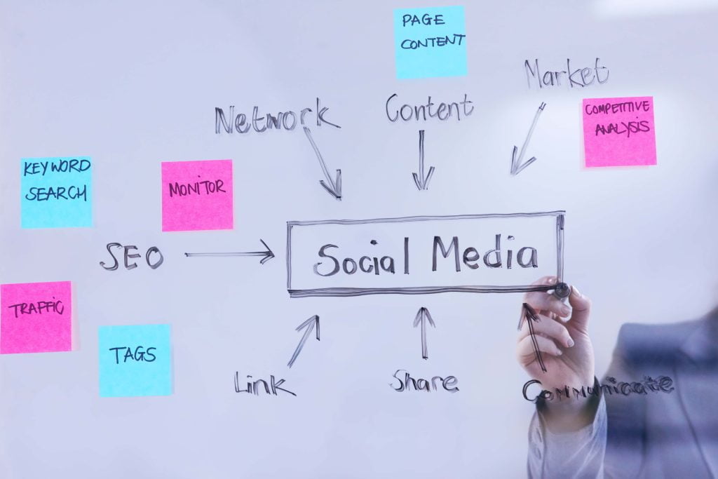 The Power of Social Media to Grow Your Brand